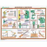 Плакаты "Безопасность труда при деревообработке" - «globural.ru» - Махачкала