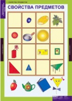 Математика. Начальная Школа Однозначные и многозначные числа (комплект таблиц) - «globural.ru» - Махачкала