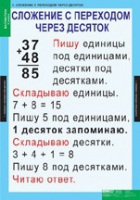 Математика 2 класс (комплект таблиц) - «globural.ru» - Махачкала