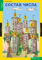 Математика 1 класс (комплект таблиц) - «globural.ru» - Махачкала