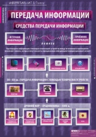 Информатика и ИКТ 5-7 класс (комплект таблиц). - «globural.ru» - Махачкала