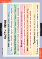 Русский язык Основные правила и понятия 1- 4 класс (комплект таблиц) - «globural.ru» - Махачкала