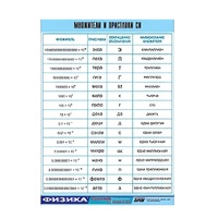 Таблица демонстрационная "Множители и приставки СИ" (винил 70х100) - «globural.ru» - Махачкала