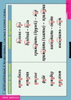 Русский язык. Правописание гласных в корне слова (комплект таблиц) - «globural.ru» - Махачкала