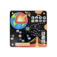 Панель "Земля" - «globural.ru» - Махачкала