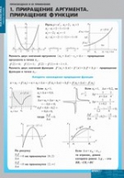 Математика Производная и ее применение (комплект таблиц). - «globural.ru» - Махачкала