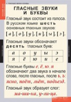 Русский язык. Звуки и буквы русского алфавита (комплект таблиц) - «globural.ru» - Махачкала