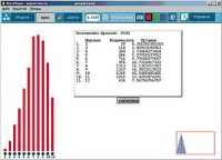 ЛогоМиры Вероятности. (Виртуальный конструктор по теории вероятности и статистике). - «globural.ru» - Махачкала