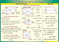 Таблица Параллелограмм, трапеция 1000*1400 винил - «globural.ru» - Махачкала