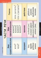 Русский язык 2 класс (комплект таблиц) - «globural.ru» - Махачкала