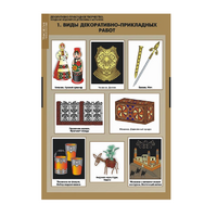 Технология. Декоративно прикладное творчество. Создание изделий из древесины и металлов (комплект таблиц). - «globural.ru» - Махачкала