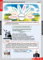 Литературное чтение 4 класс (комплект таблиц) - «globural.ru» - Махачкала