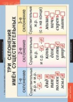 Русский язык 4 класс (комплект таблиц) - «globural.ru» - Махачкала