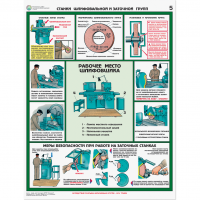 Плакаты "Безопасность работ на металлообрабатывающих станках" - «globural.ru» - Махачкала