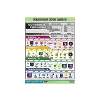 Таблица демонстрационная "Международная система единиц СИ" (винил 100х140) - «globural.ru» - Махачкала