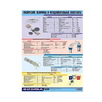 Таблица демонстрационная "Физические величины и фундаментальные константы" (винил 70х100) - «globural.ru» - Махачкала