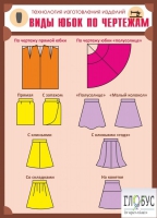 Стенд "Виды юбок по чертежам" - «globural.ru» - Махачкала