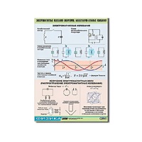 Таблица демонстрационная "Электромагнитные и молекулярно-атомные колебания" (винил 70х100) - «globural.ru» - Махачкала