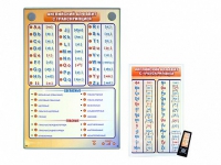 Интерактивный стенд "Английский алфавит с транскрипцией" с сенсорным пультом управления и планшетом со шрифтом Брайля - «globural.ru» - Махачкала