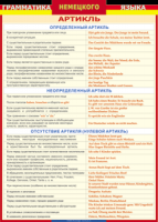 Таблица Грамматика немецкого языка. Артикль 1000*1400 винил - «globural.ru» - Махачкала