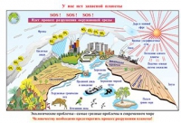 Плакаты и таблицы по природоведению, 2–3 классы - «globural.ru» - Махачкала