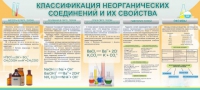 Стенд "Классификация неорганических соединений и их свойства" - «globural.ru» - Махачкала