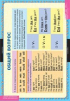 Английский язык Вопросительные и отрицательные предложения  (комплект таблиц) - «globural.ru» - Махачкала