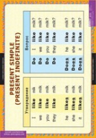 Английский язык  Времена английского глагола (комплект таблиц для начальной школы) - «globural.ru» - Махачкала