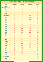 Таблица Арабский алфавит 1000*1400 винил - «globural.ru» - Махачкала