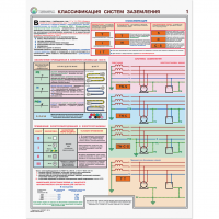 Плакаты "Заземление и защитные меры электробезопасности (при напряжении до 1000 В") - «globural.ru» - Махачкала