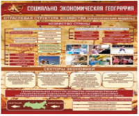 Стенд "Социально-экономическая география. Отраслевая структура хозяйства" - «globural.ru» - Махачкала