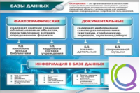 Стенд "Базы данных" - «globural.ru» - Махачкала