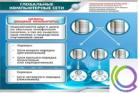 Стенд "Глобальные компьютерные сети" - «globural.ru» - Махачкала