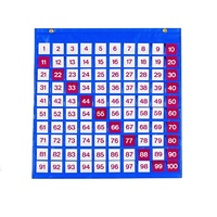 Таблица чисел - «globural.ru» - Махачкала