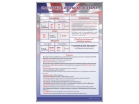 Стенд "Настоящее совершенное время" (вариант 2) - «globural.ru» - Махачкала