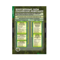 ОБЖ Основы воинской службы (комплект таблиц) - «globural.ru» - Махачкала