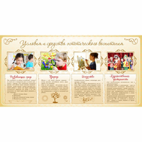 Стенд "Условия и средства эстетического воспитания" - «globural.ru» - Махачкала