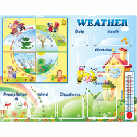 Стенд "Погода со вставками" на английском языке - «globural.ru» - Махачкала