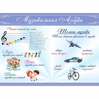Стенд "Музыкальная азбука" - «globural.ru» - Махачкала