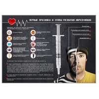 Стенд "Признаки и этапы развития наркомании" - «globural.ru» - Махачкала