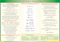 Таблица Интегралы 1000*1400 винил - «globural.ru» - Махачкала