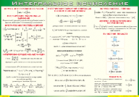 Таблица Интегральное исчисление 1000*1400 винил - «globural.ru» - Махачкала