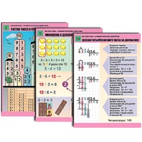 Комплект таблиц для начальной школы "Математика. Арифметические действия" - «globural.ru» - Махачкала