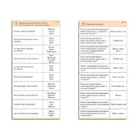 Комплект карточек (10) "Обучающий калейдоскоп. Разбор слова и предложения" - «globural.ru» - Махачкала