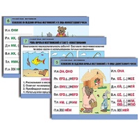 Комплект таблиц для начальной школы "Русский язык. Местоимение" - «globural.ru» - Махачкала