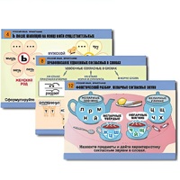Комплект таблиц для начальной школы "Русский язык. Орфография" - «globural.ru» - Махачкала