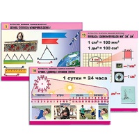 Комплект таблиц для начальной школы "Математика. Величины. Единицы измерения" - «globural.ru» - Махачкала