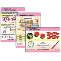 Комплект таблиц для начальной школы "Математика. Задачи" - «globural.ru» - Махачкала