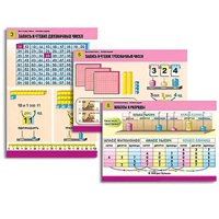 Комплект таблиц для начальной школы "Математика. Нумерация" - «globural.ru» - Махачкала