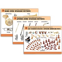 Комплект таблиц "Мир музыки. Инструменты симфонического оркестра" - «globural.ru» - Махачкала